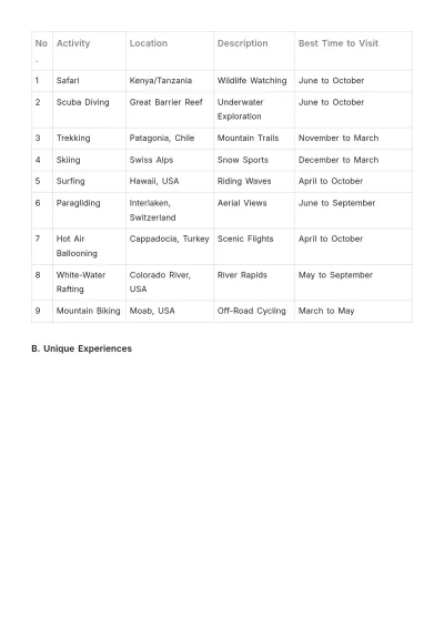 Free Travel Bucket List Template to Edit Online