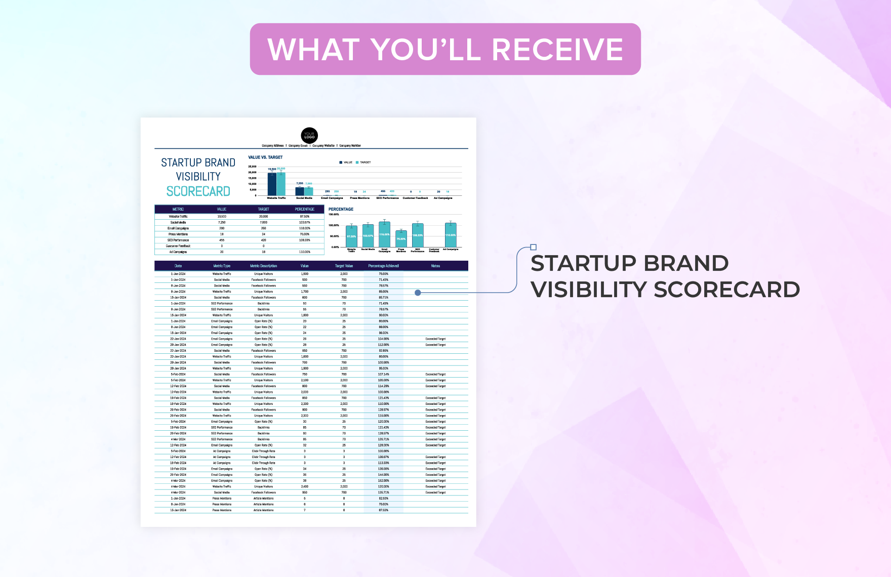 Startup Brand Visibility Scorecard Template