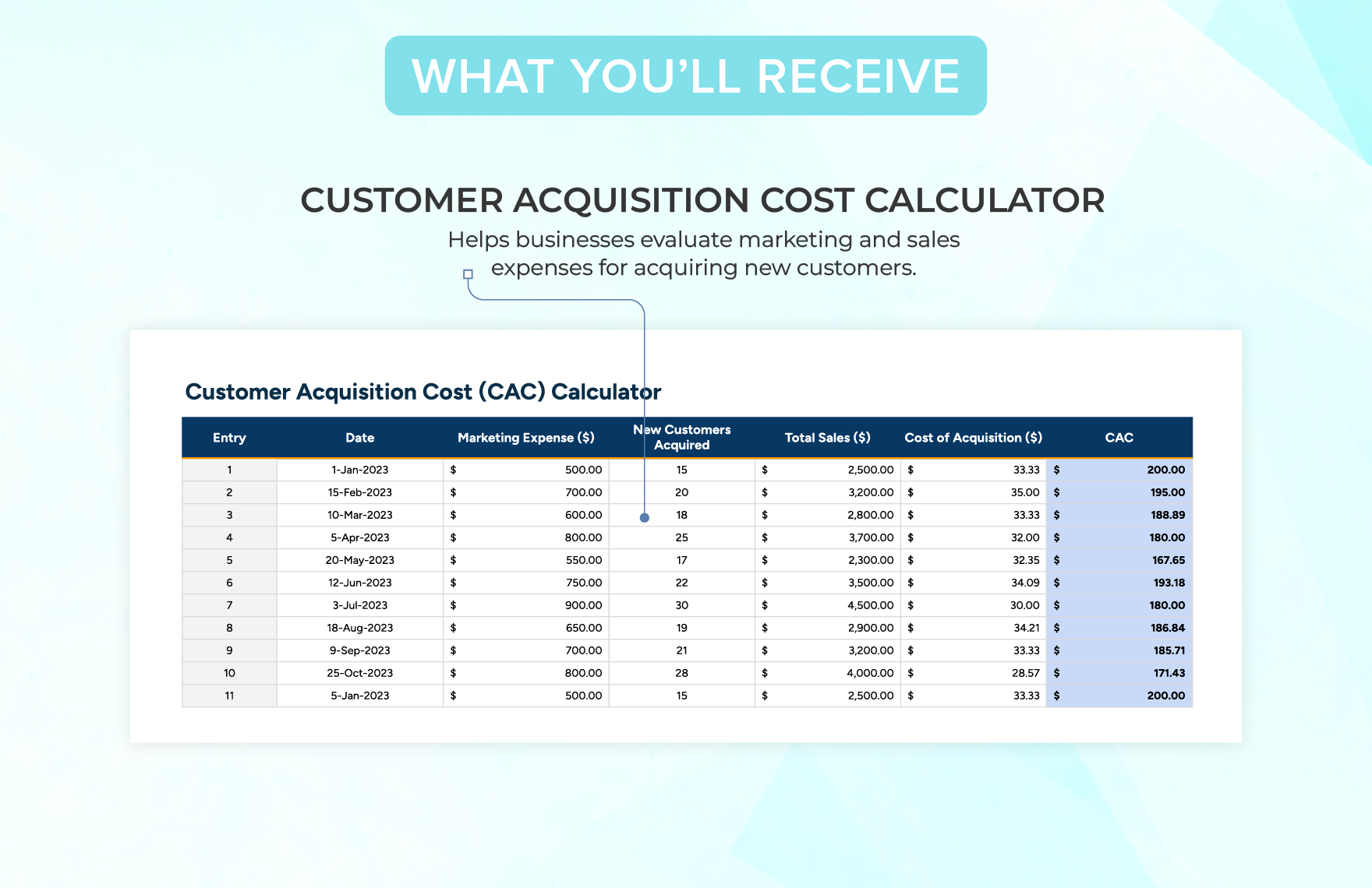 Startup Customer Acquisition Cost (CAC) Calculator Template