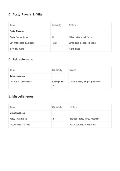 Free Birthday Shopping List Template to Edit Online