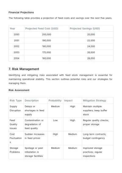 Free Agriculture Feed Stock Management Plan Template to Edit Online