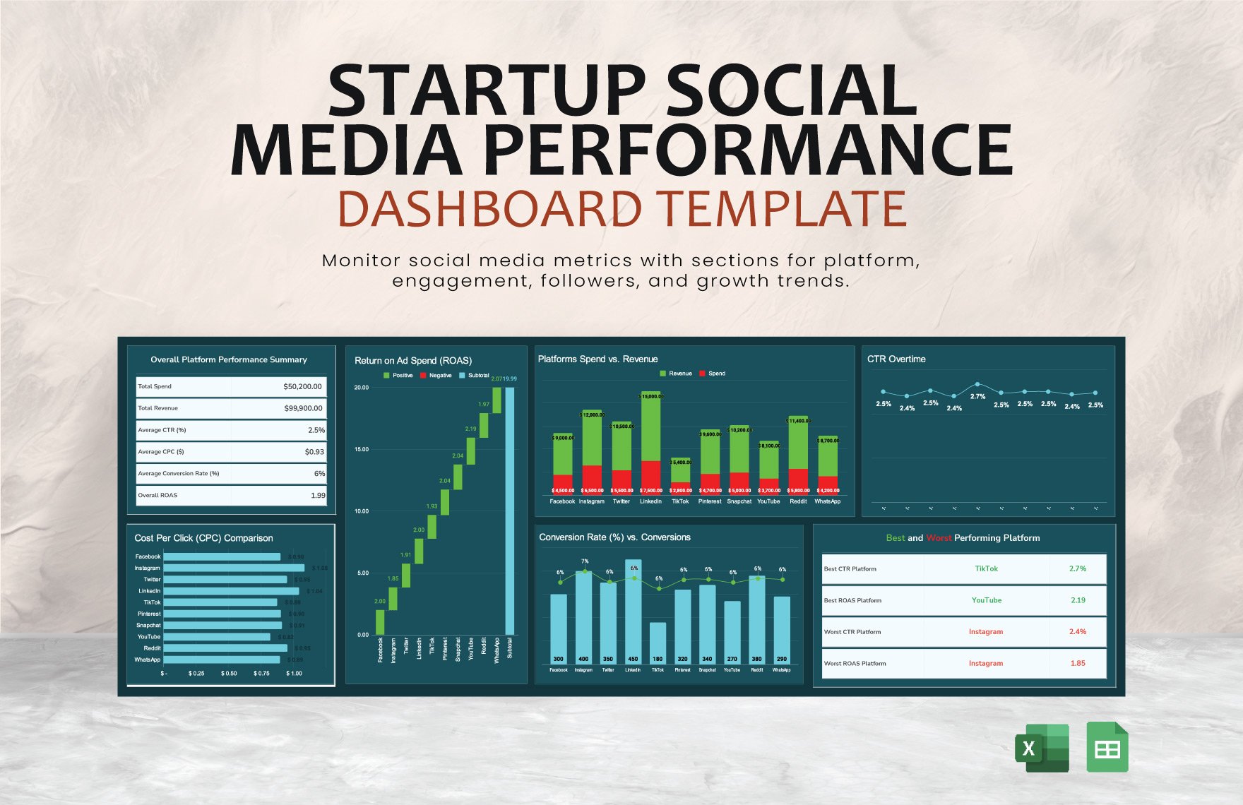 Startup Social Media Performance Dashboard Template in Excel, Google Sheets