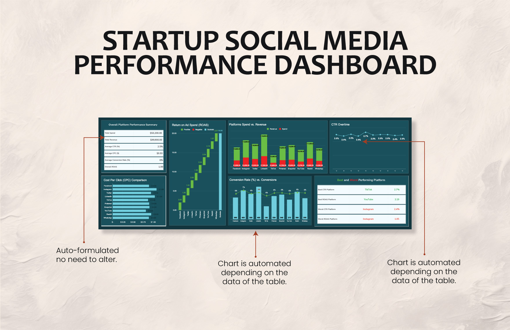 Startup Social Media Performance Dashboard Template