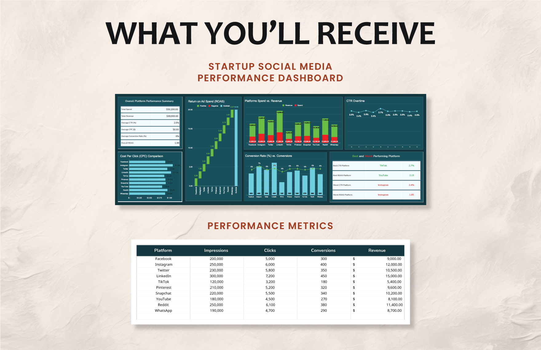 Startup Social Media Performance Dashboard Template
