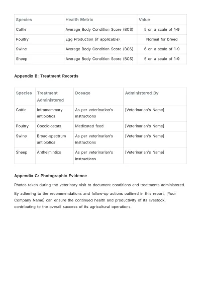 Free Agriculture Veterinary Visit Report Template to Edit Online