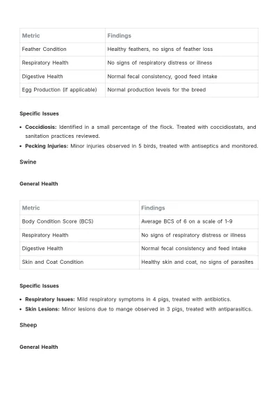 Free Agriculture Veterinary Visit Report Template to Edit Online