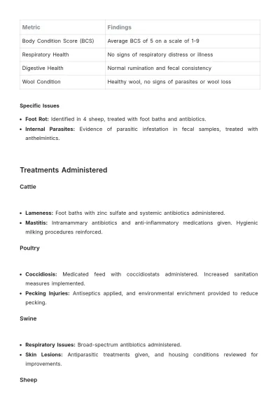 Free Agriculture Veterinary Visit Report Template to Edit Online