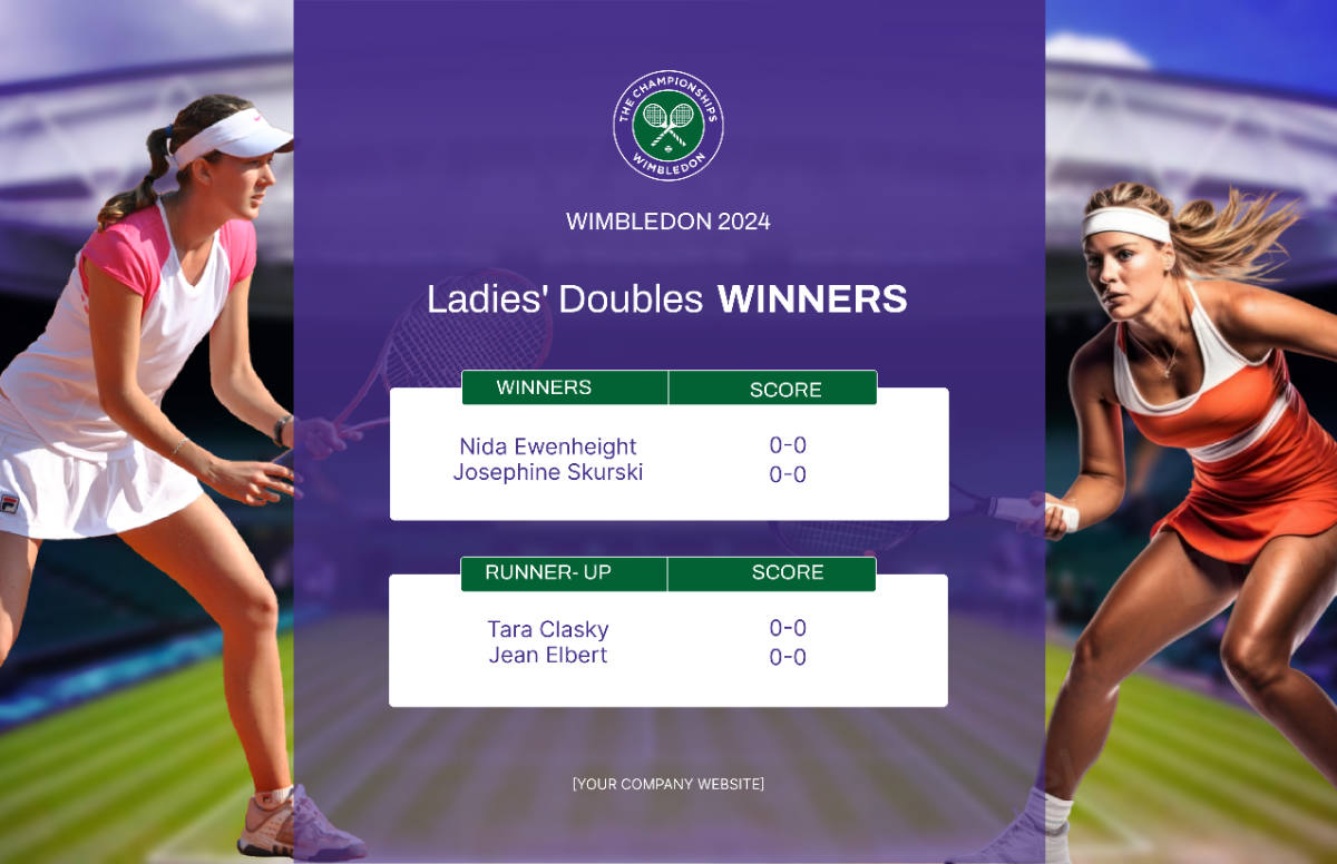Wimbledon Ladies' Doubles Winners