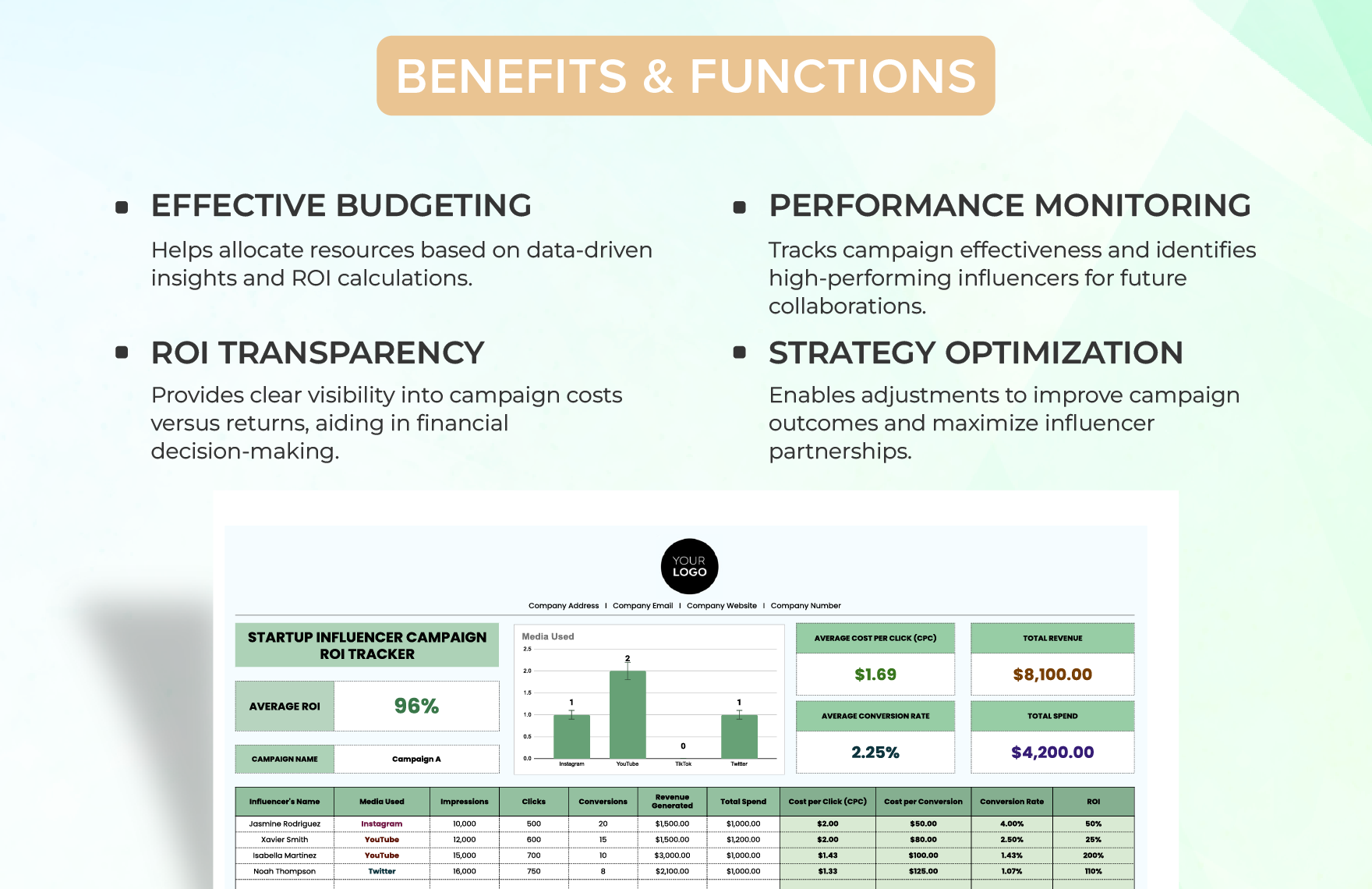 Startup Influencer Campaign ROI Tracker Template