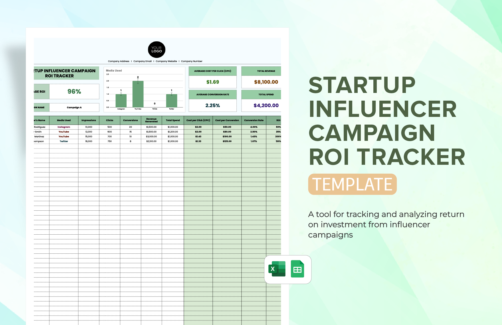 Startup Influencer Campaign ROI Tracker Template in Excel, Google Sheets