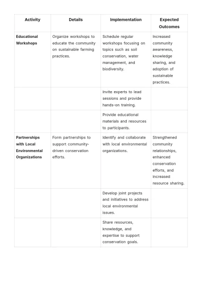 Free Agriculture Environmental Stewardship Plan Template to Edit Online