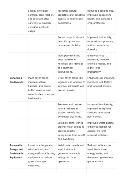 Free Agriculture Environmental Stewardship Plan Template to Edit Online
