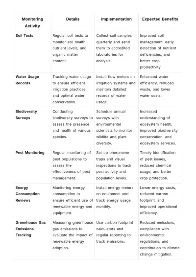 Free Agriculture Environmental Stewardship Plan Template to Edit Online