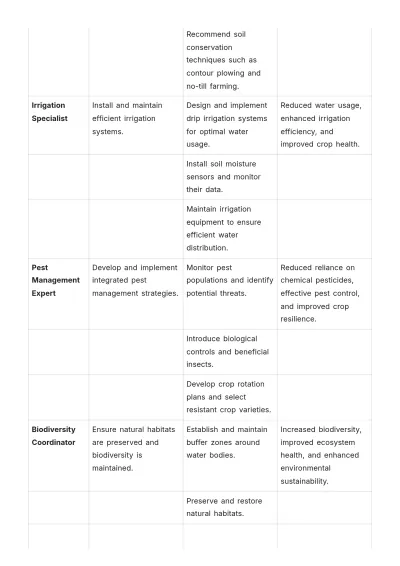 Free Agriculture Environmental Stewardship Plan Template to Edit Online