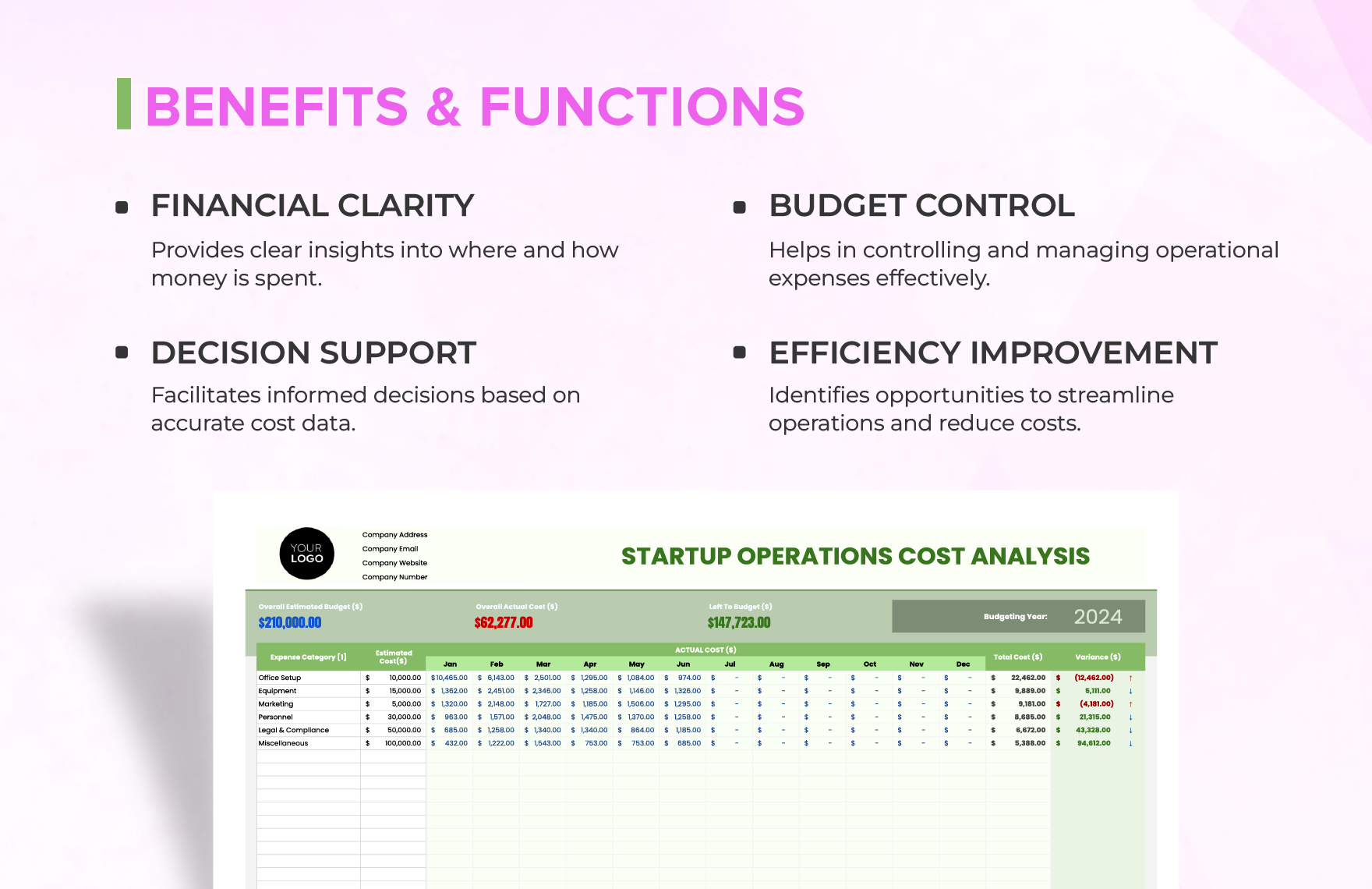 Startup Operations Cost Analysis Template