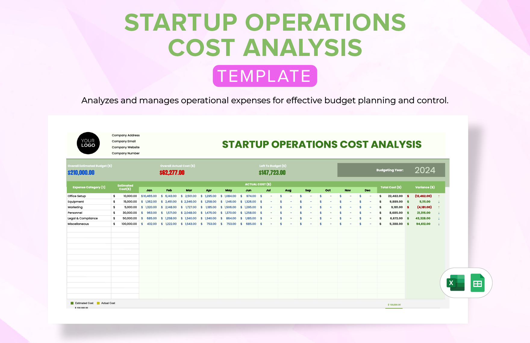 Startup Operations Cost Analysis Template in Excel, Google Sheets