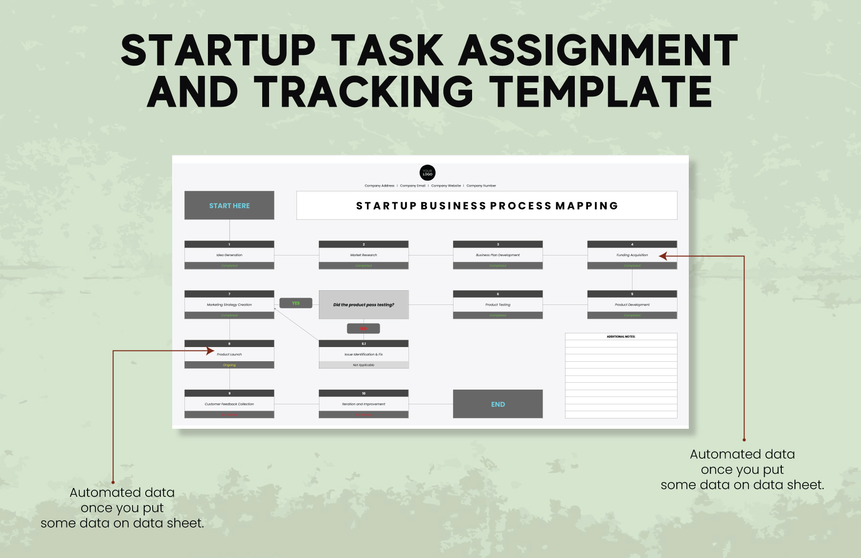 Startup Business Process Mapping Template