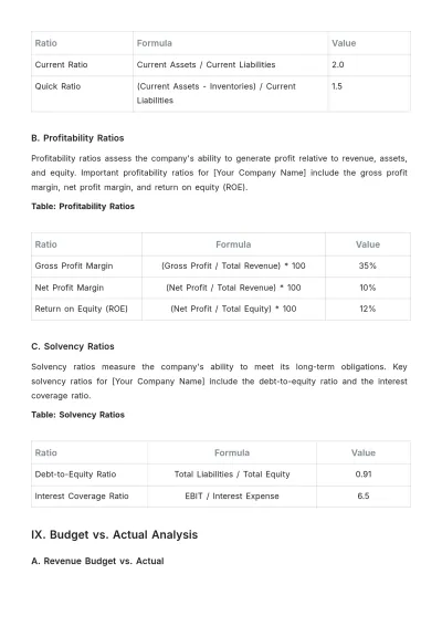 Free Agriculture Financial Report Template to Edit Online