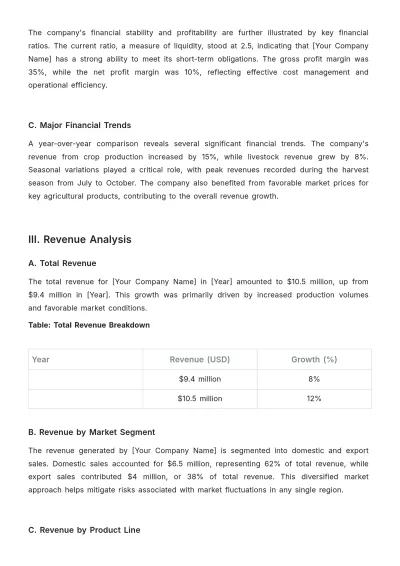 Free Agriculture Financial Report Template to Edit Online