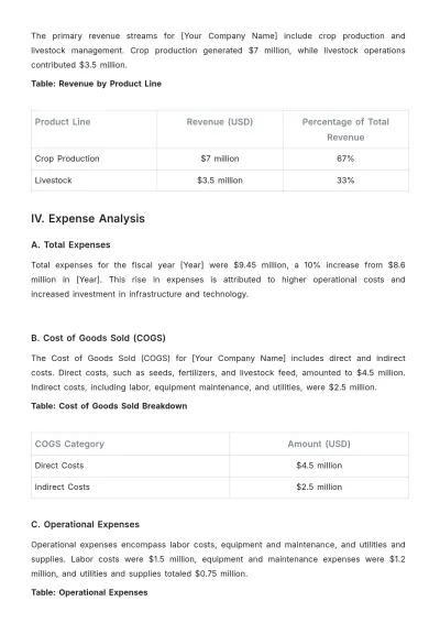 Free Agriculture Financial Report Template to Edit Online