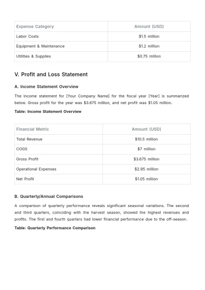 Free Agriculture Financial Report Template to Edit Online