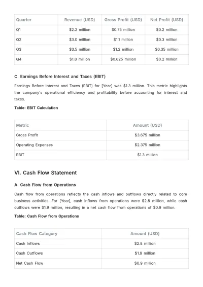 Free Agriculture Financial Report Template to Edit Online