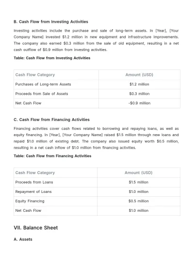 Free Agriculture Financial Report Template to Edit Online