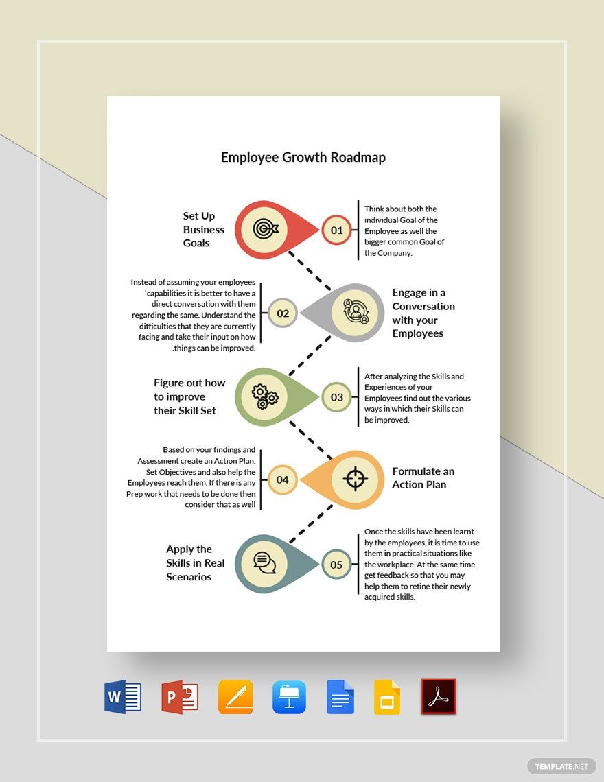 Employee Growth Roadmap Template Google Docs, Google Slides, Apple