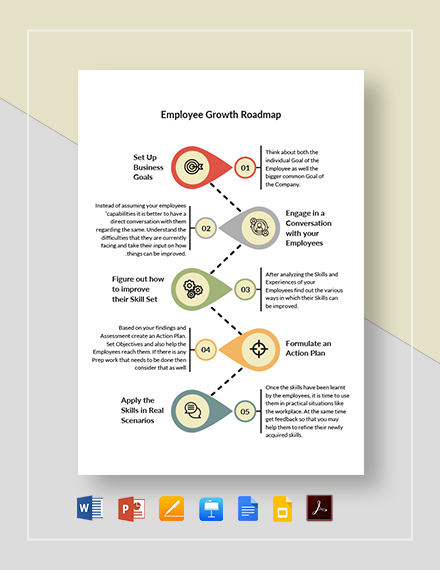 Employee Growth Roadmap