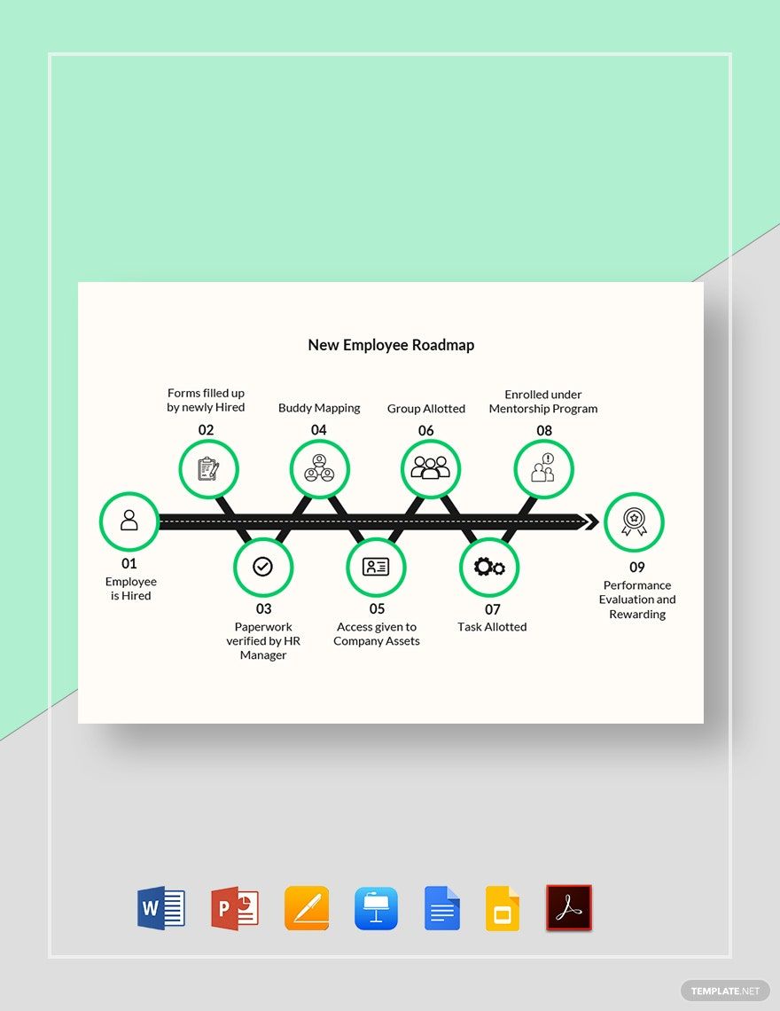 New Employee Roadmap Template in Word, Google Docs, PDF, Apple Pages, PowerPoint, Google Slides, Apple Keynote