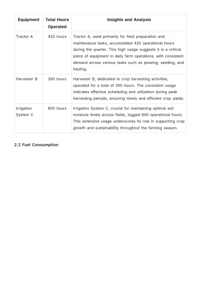 Free Agriculture Equipment Usage Report Template to Edit Online