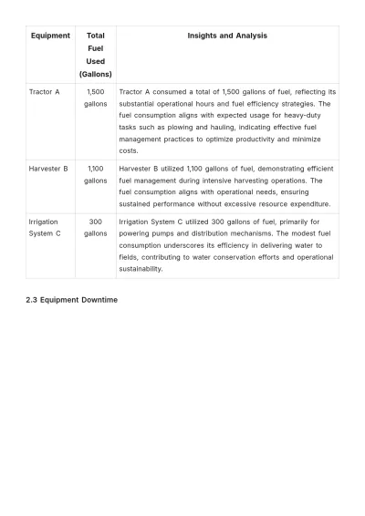 Free Agriculture Equipment Usage Report Template to Edit Online