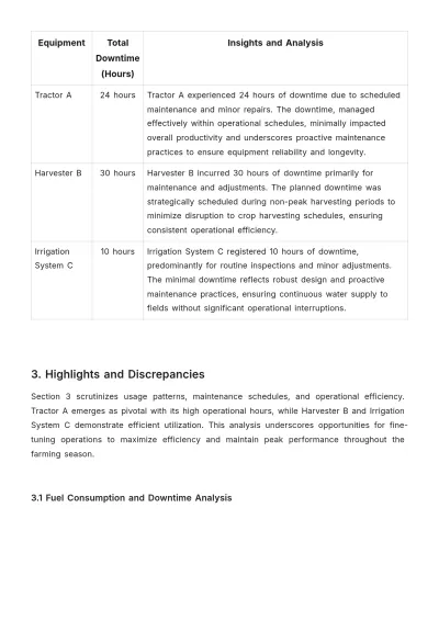 Free Agriculture Equipment Usage Report Template to Edit Online