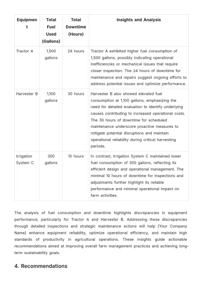 Free Agriculture Equipment Usage Report Template to Edit Online