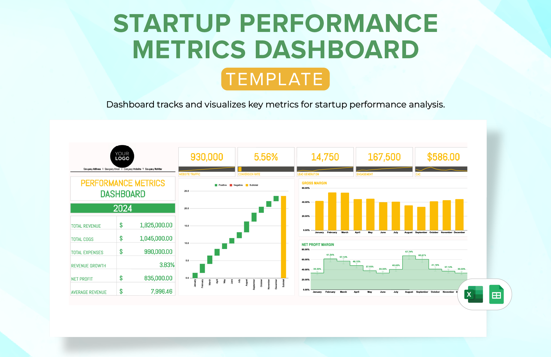 Startup Performance Metrics Dashboard Template