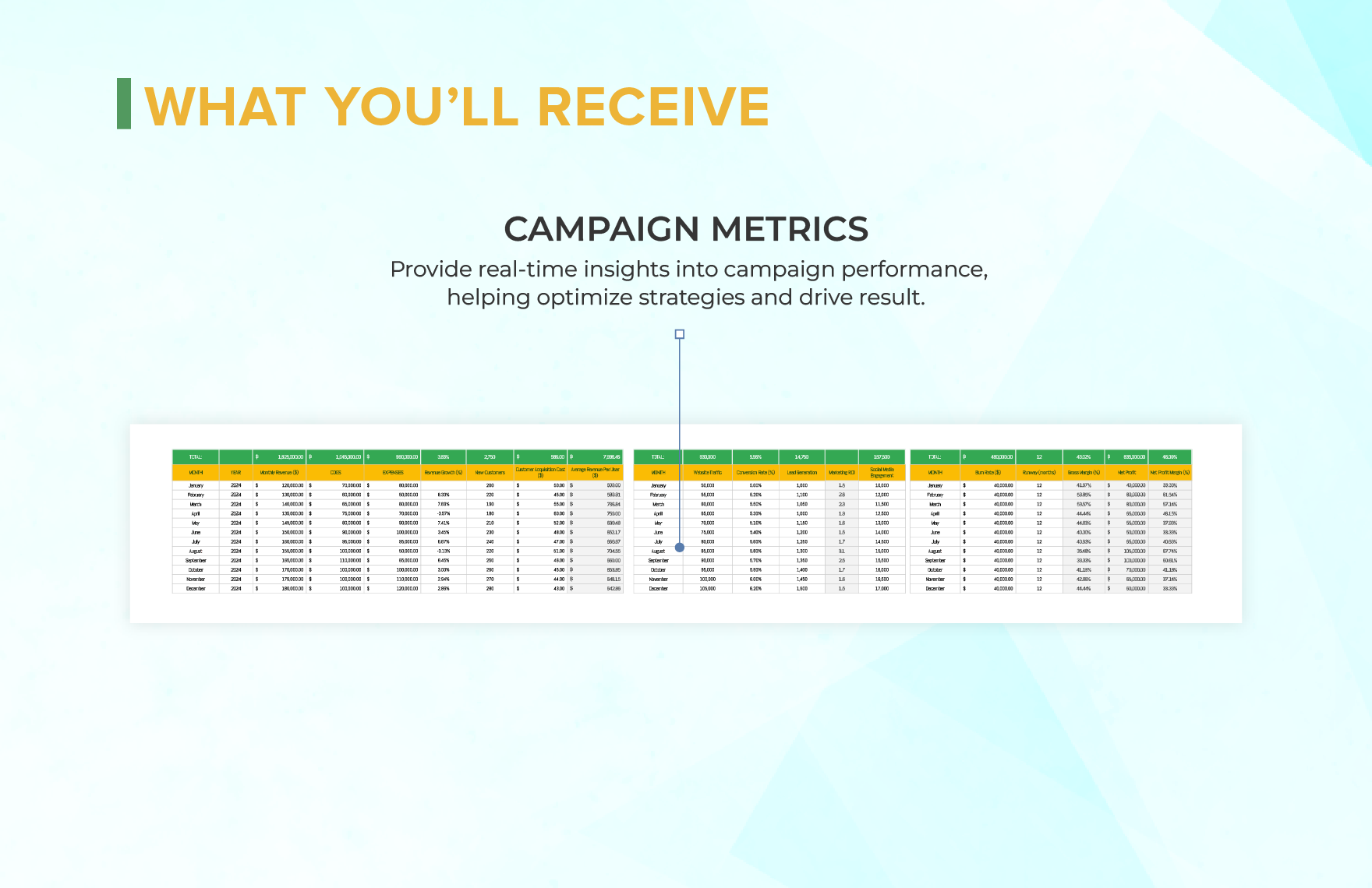 Startup Performance Metrics Dashboard Template