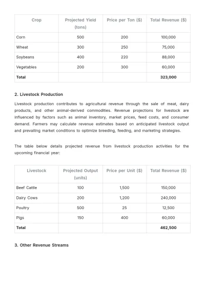 Free Agriculture Budget Guide Template to Edit Online