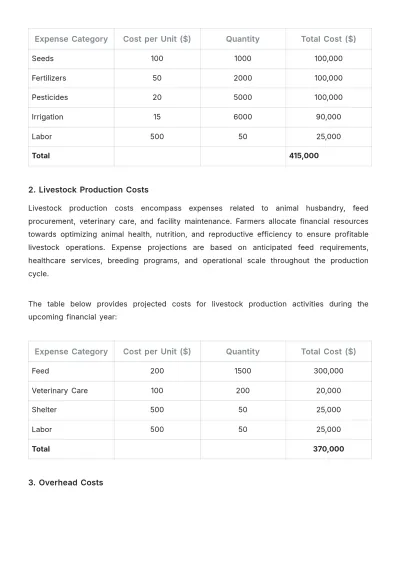 Free Agriculture Budget Guide Template to Edit Online