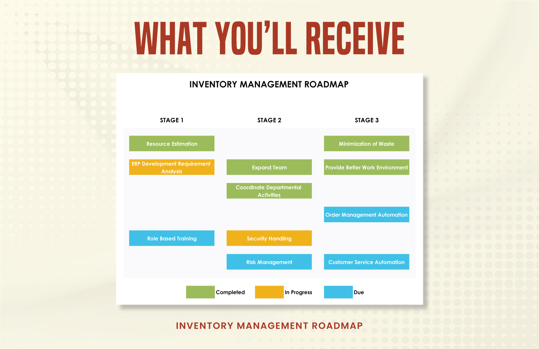 Inventory Management Roadmap Template