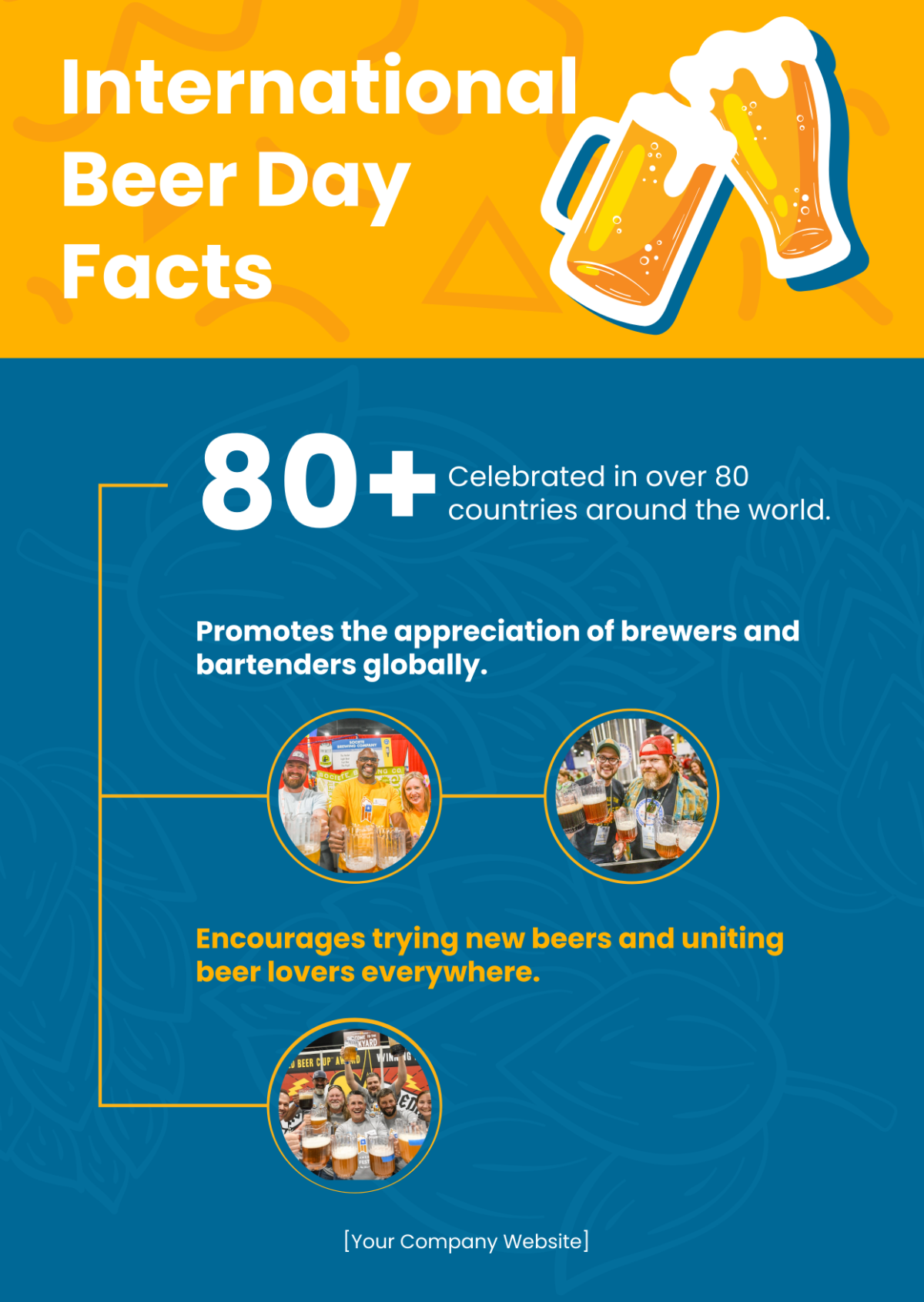 International Beer Day Facts