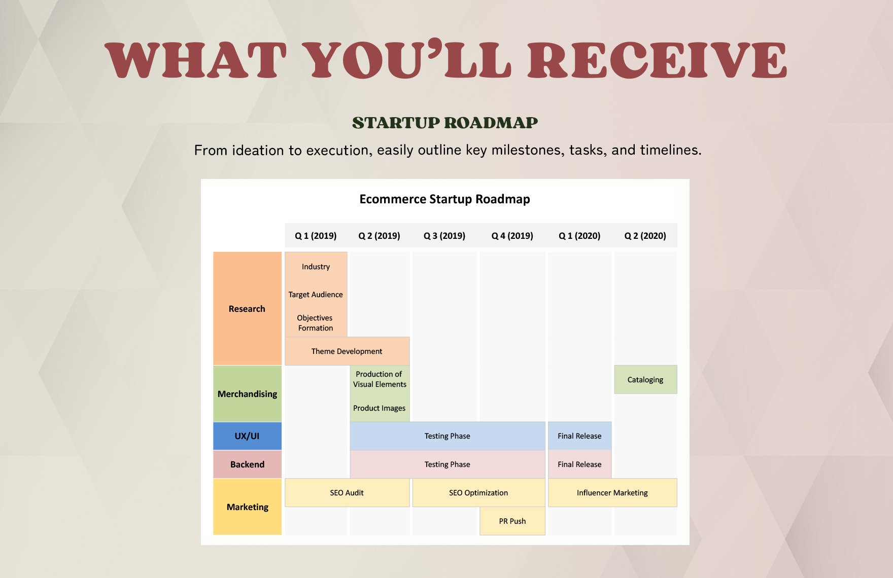 Ecommerce Startup Roadmap Template