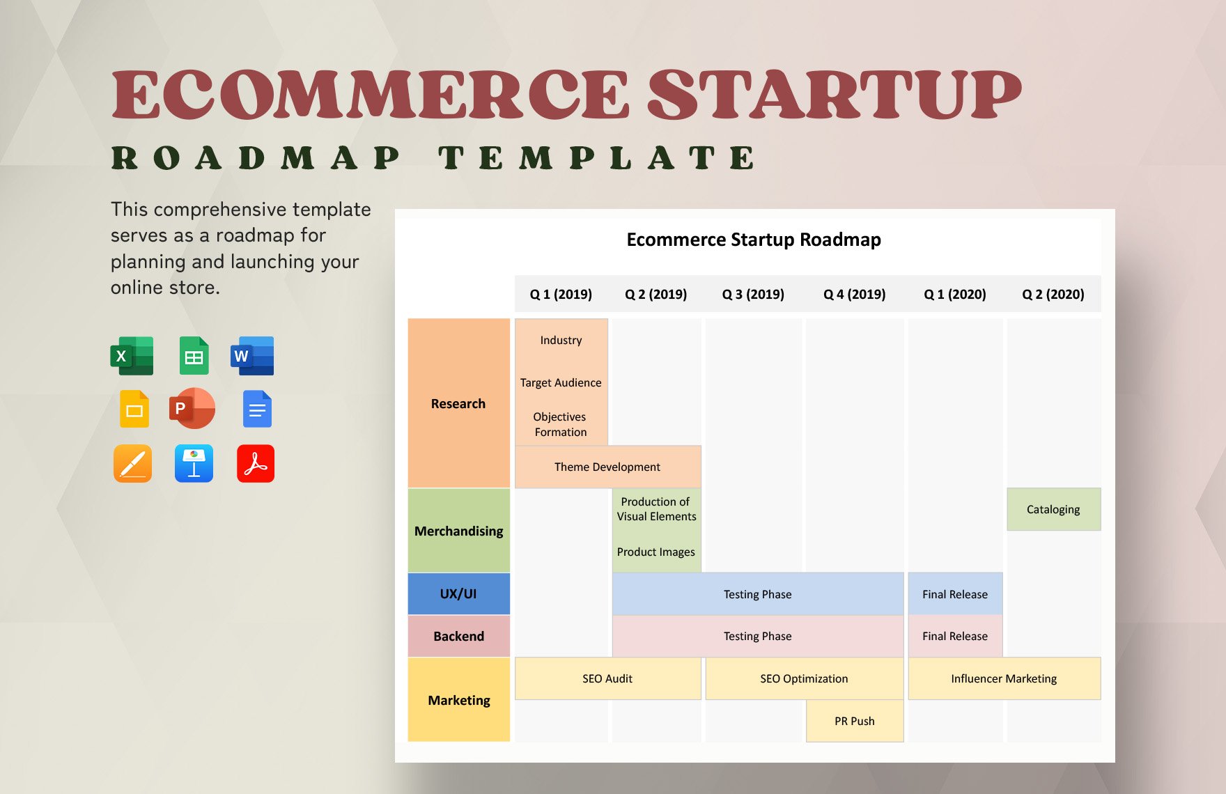 Ecommerce Startup Roadmap Template