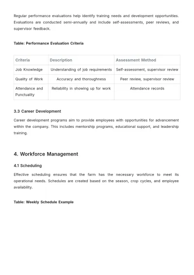 Free Agriculture Workforce Procedure Template to Edit Online