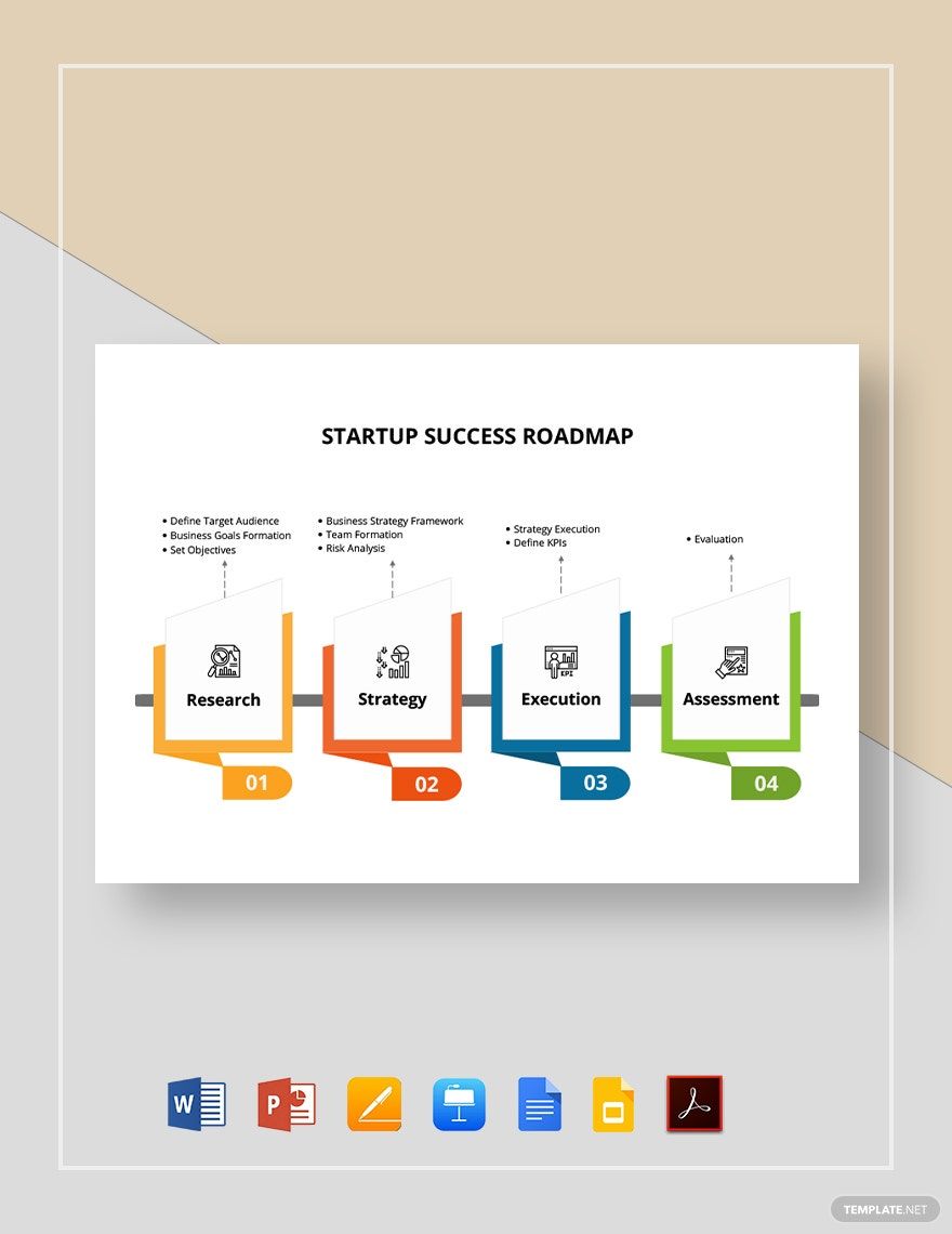 Startup Success Roadmap Template