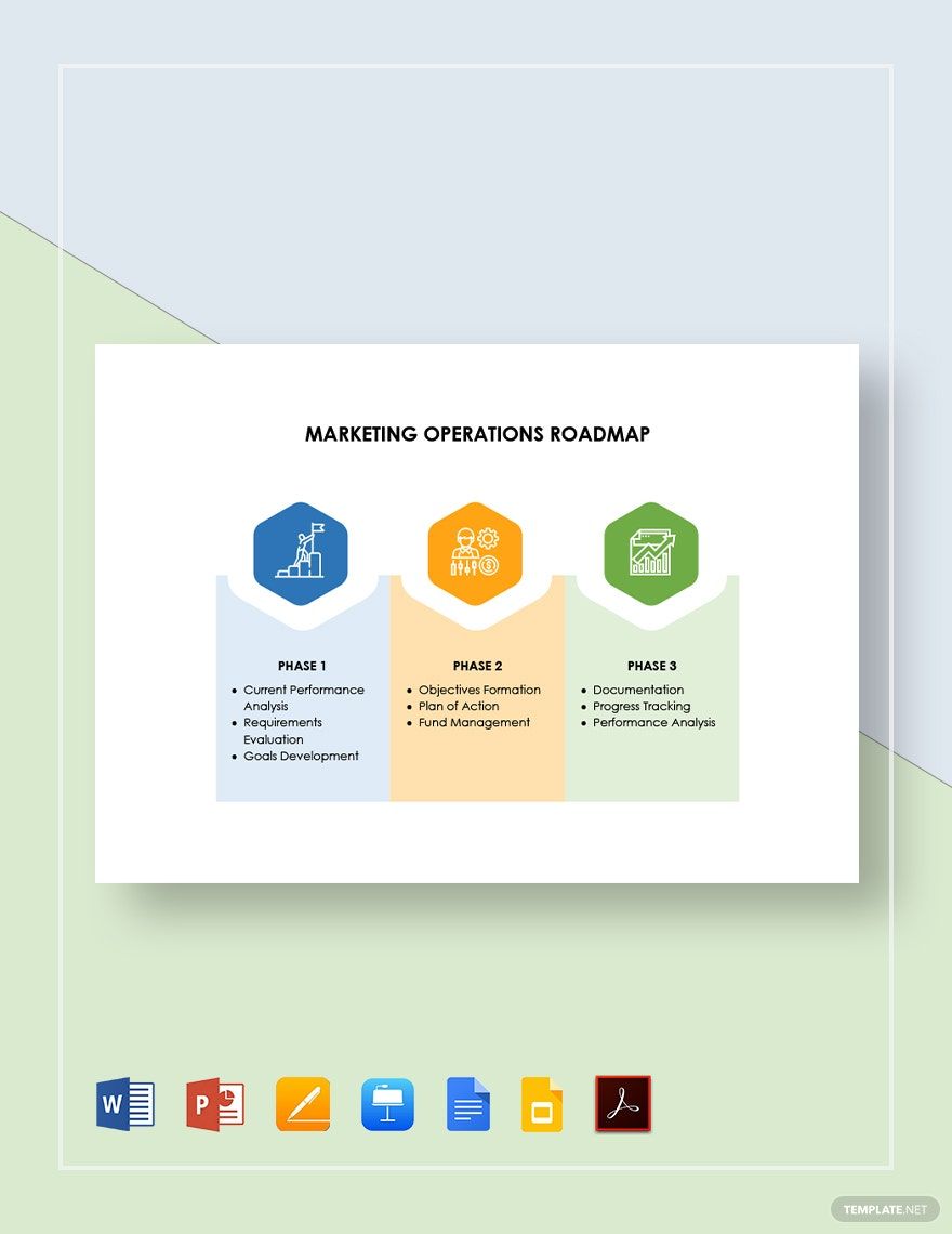 Marketing Operations Roadmap Template