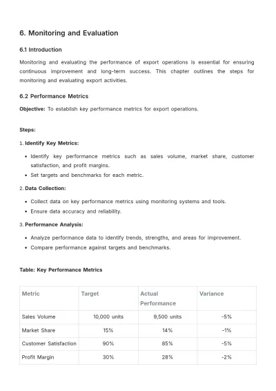Free Agriculture Export Strategy Procedure Template to Edit Online
