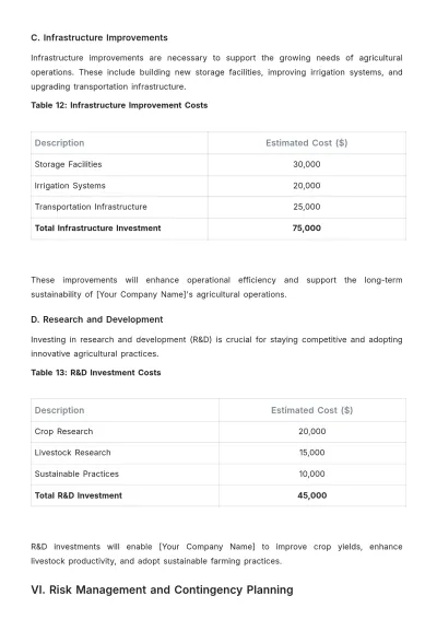 Free Agriculture Budget Plan Template to Edit Online