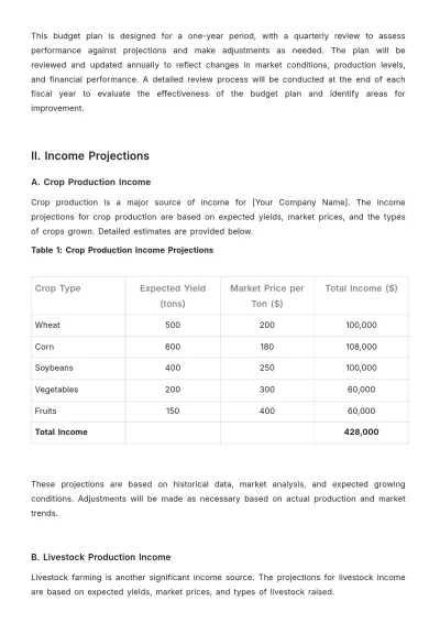Free Agriculture Budget Plan Template to Edit Online