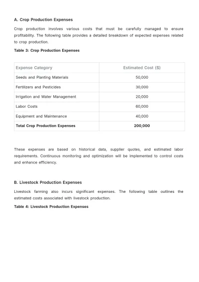 Free Agriculture Budget Plan Template to Edit Online