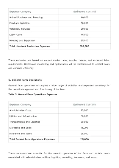 Free Agriculture Budget Plan Template to Edit Online